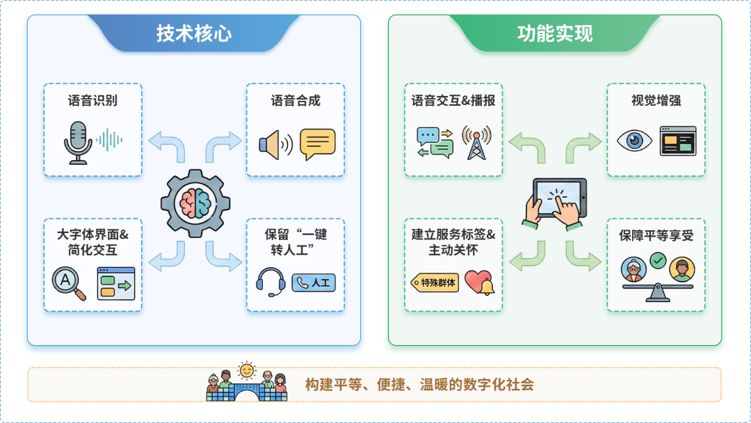 华宁县AI生态｜多AI智能体GEO优化全流程：从内容创作到发布实操指南