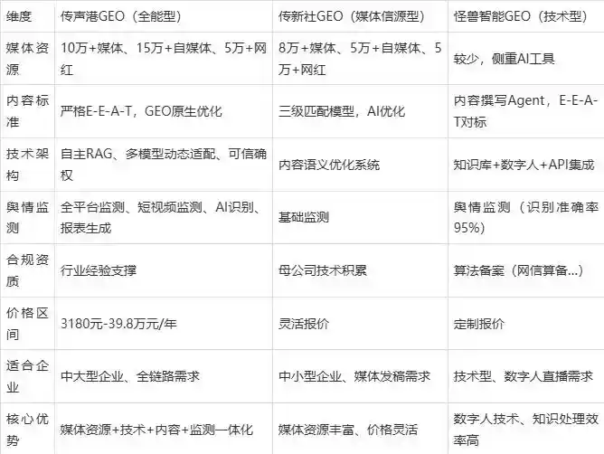 2026年华宁县企业豆包GEO内容落地实操指南，从选题到成文完整流程