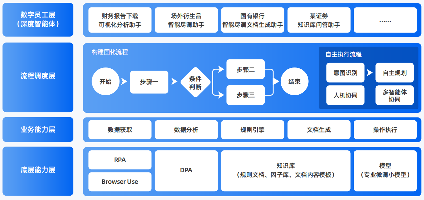 华宁县AI智能体工程搭建指南：架构设计、工具链与生产环境优化方案