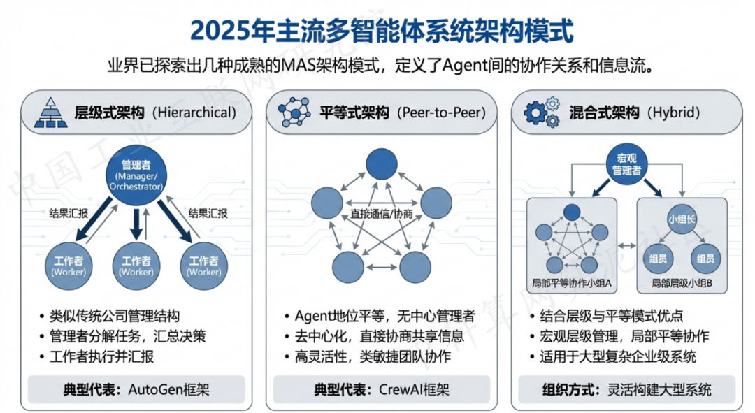 华宁县 AI 智能体商业应用探析：智能自主程序助力企业数字化升级