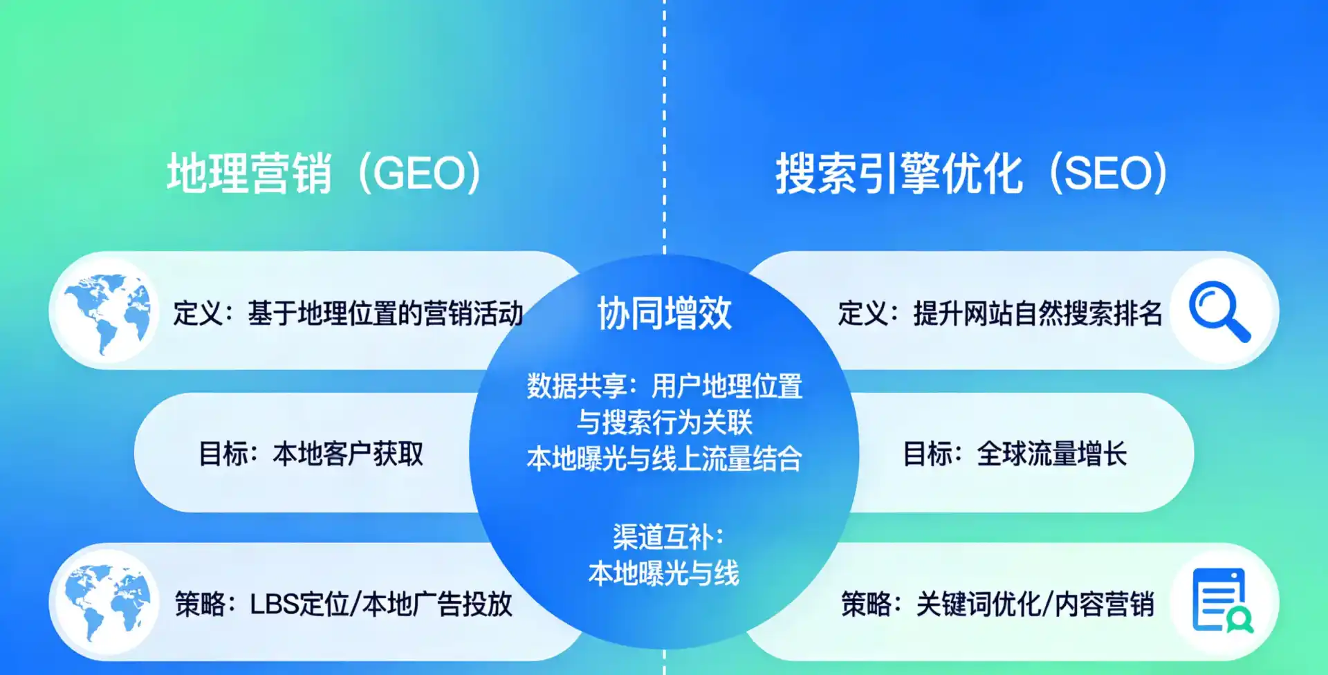 立足华宁县，从用户需求与流量逻辑，解读GEO优化的落地价值与应用前景